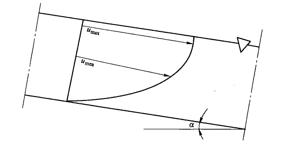 重選斜面流水速深度分布圖
