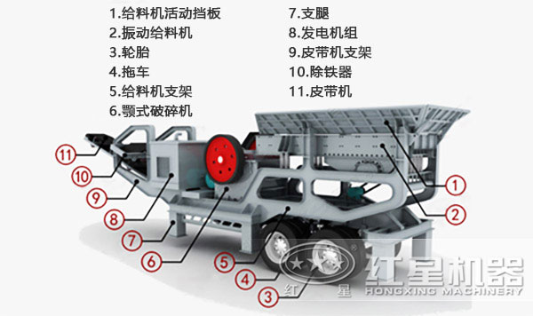 煤炭移動式破碎機(jī)內(nèi)部結(jié)構(gòu)