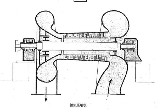 阿特拉斯·科普柯-阿特拉斯科普柯壓縮機
